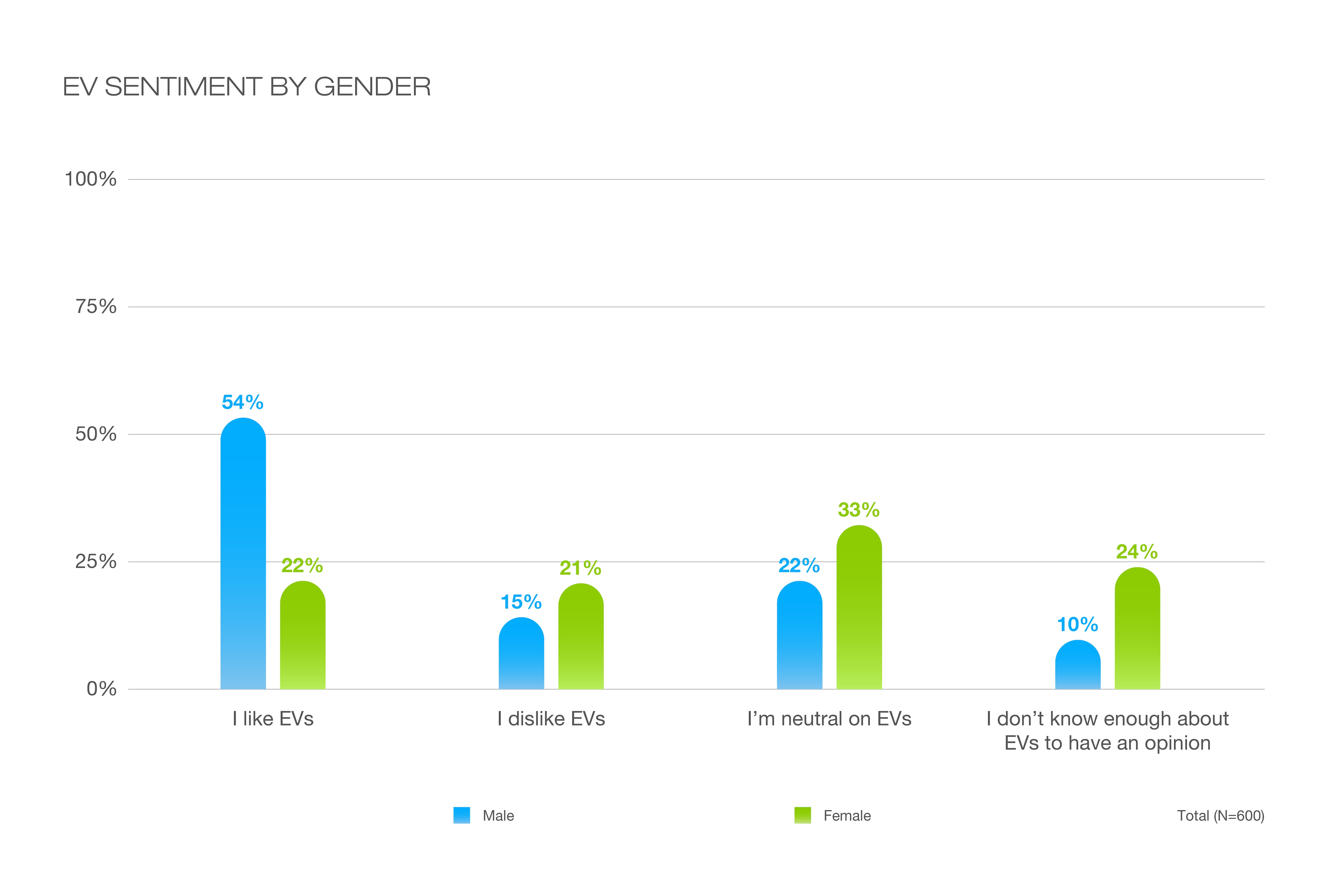 EV-Gender-Study-Chart-2.png