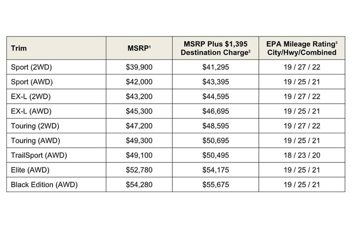 2025_Honda_Pricing_Chart.jpg