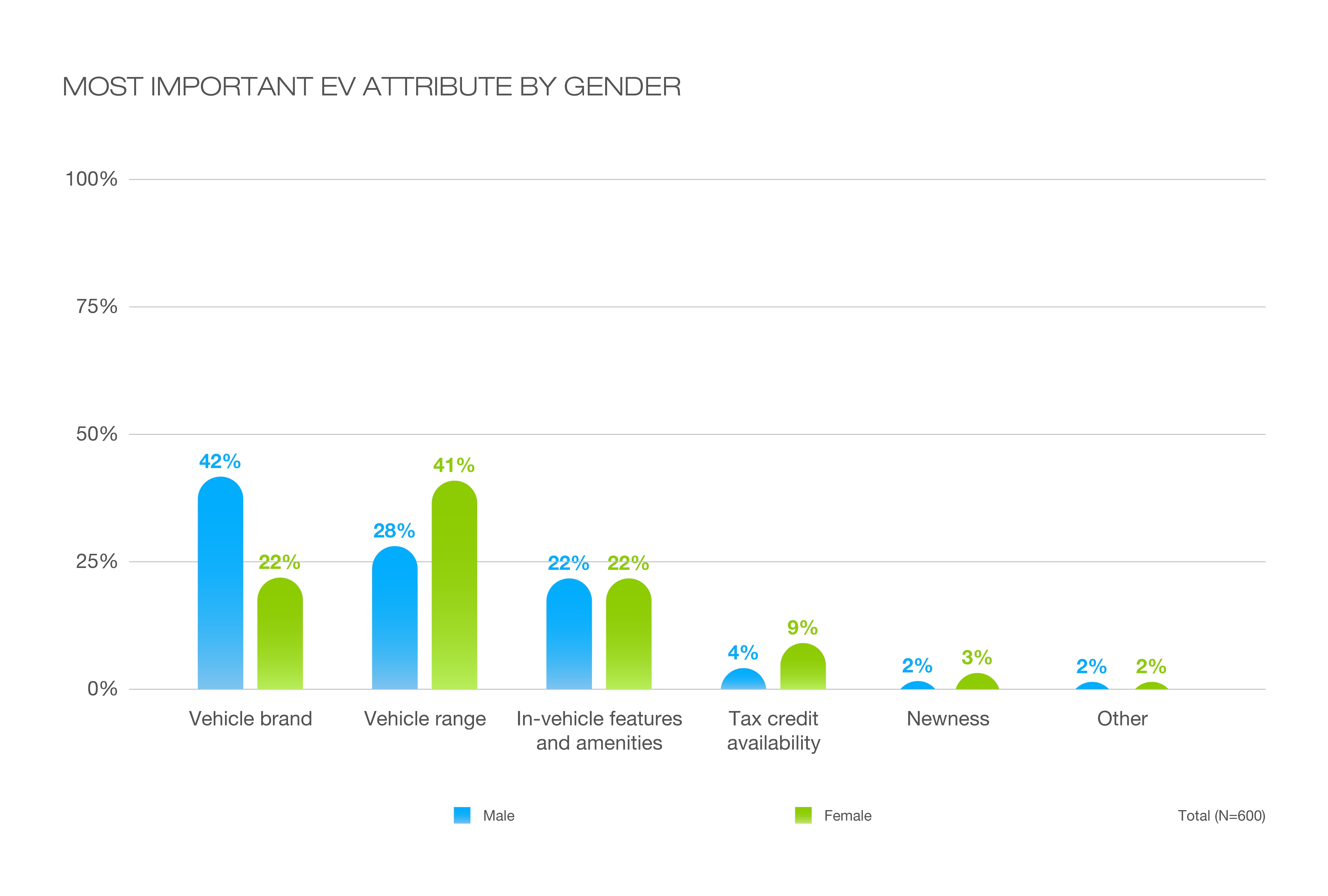 What's Driving the Gender Gap in EVs?