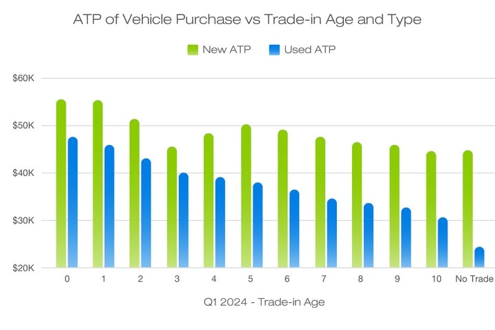 Q1-2024-Used-Car-Report_ATP.jpg