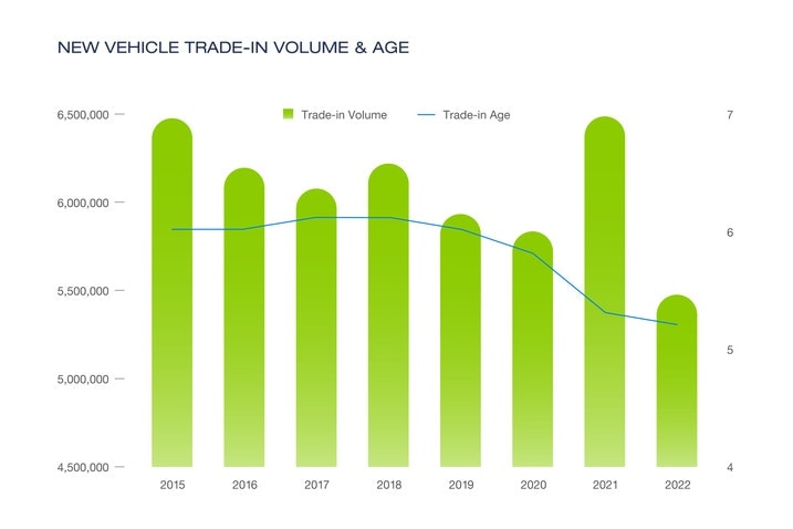 Edmunds used car value discount