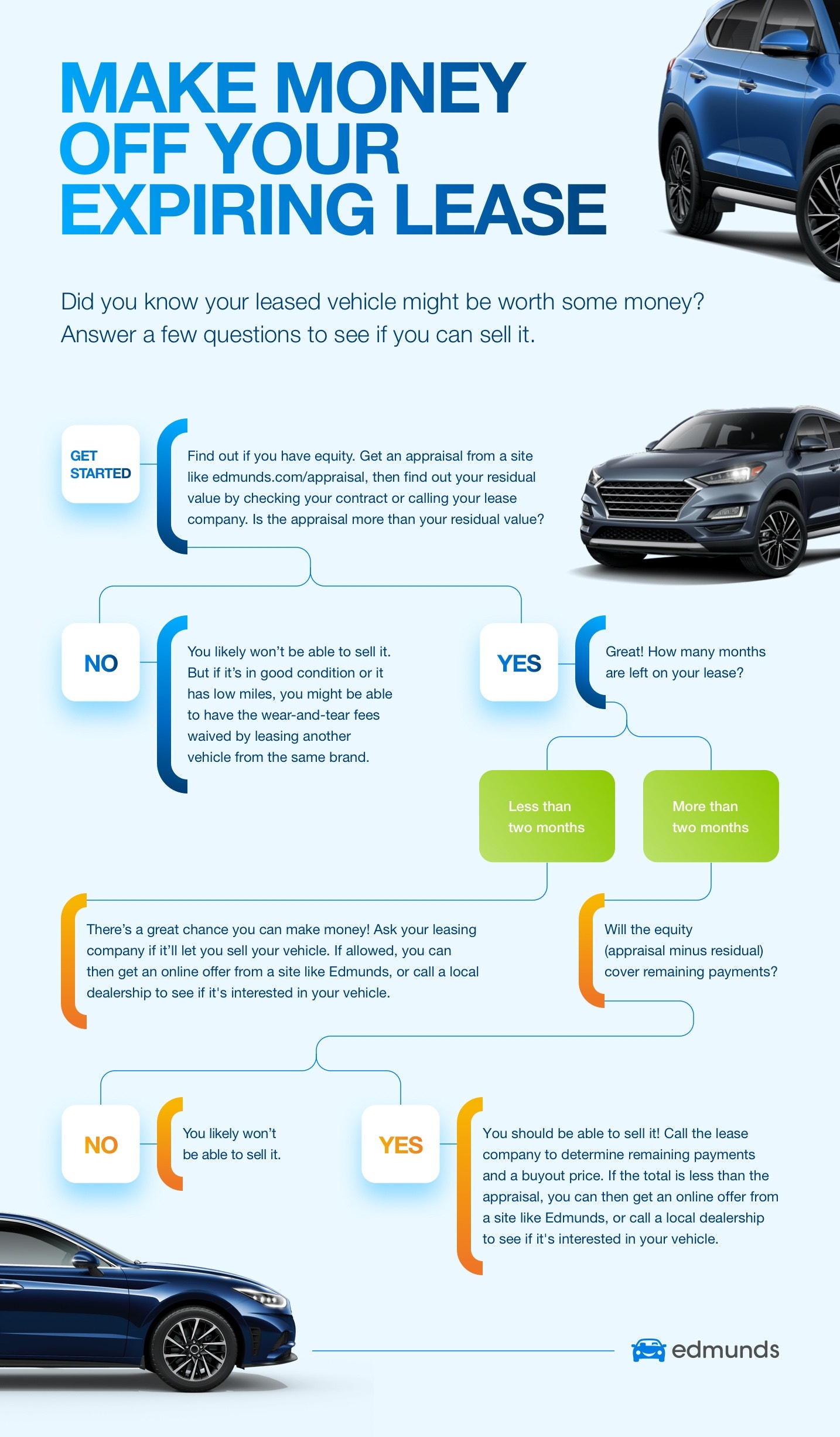 Make Money Off Your Expiring Lease