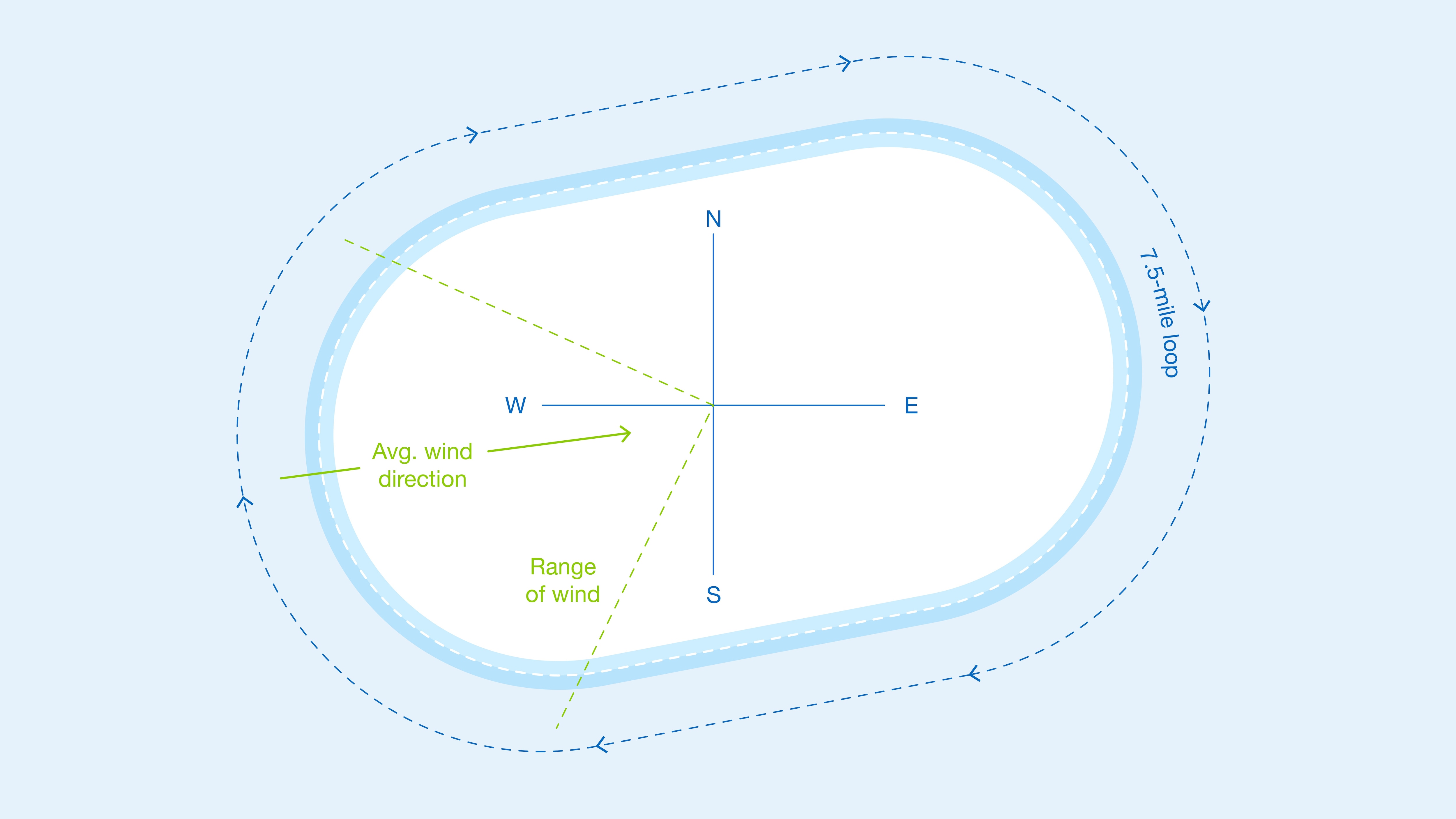 Edmunds_Proving_Ground_Graphic_2_copy.jpg