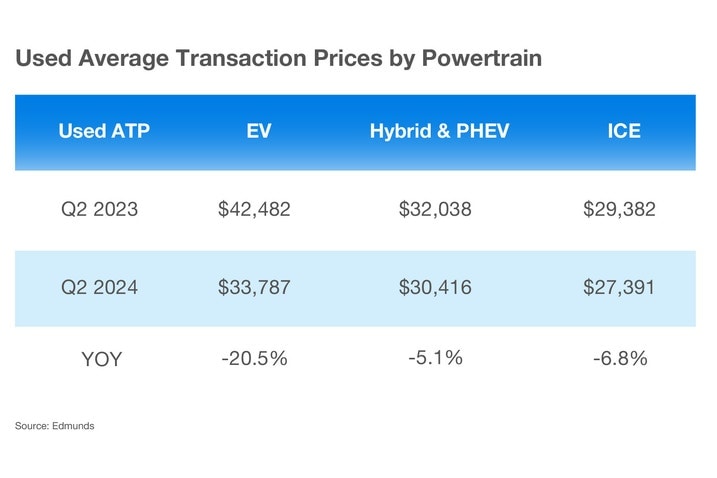 Used-Car-Report-Q2-2024-ATP-by-Powertrain.jpg