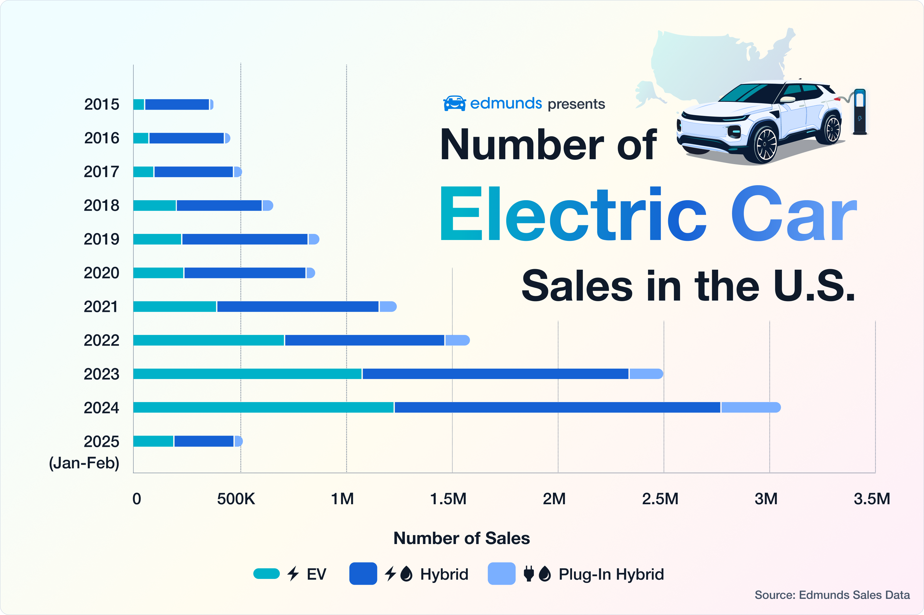 ev_sales_in_US_infographic-v3.png