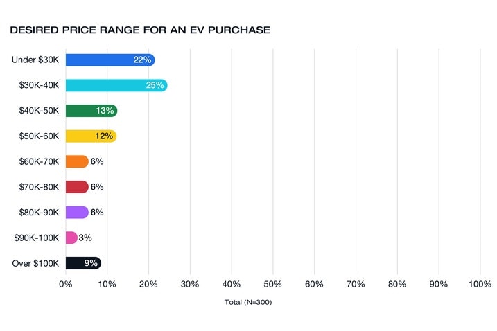 EV_price_range.jpg