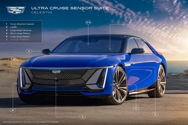 Ultra Cruise Sensor Suite illustration on Cadillac Celestiq front view