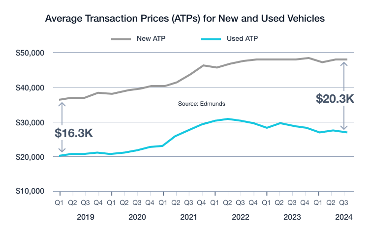 ATPs_Used_New_Q3_2024.png