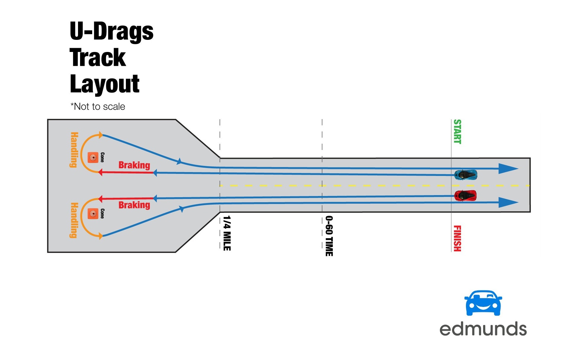 Edmunds Tested: Electric Car Range and Consumption