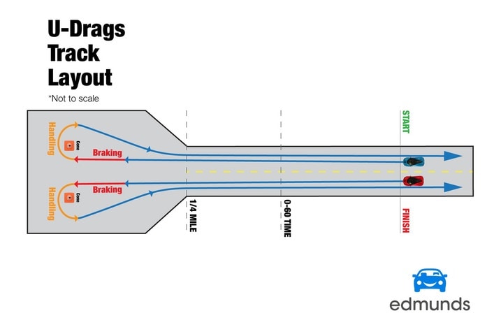 Edmunds U Drags Diagram