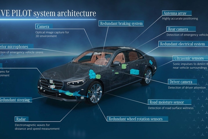 Mercedes-Benz Drive Pilot hardware diagram