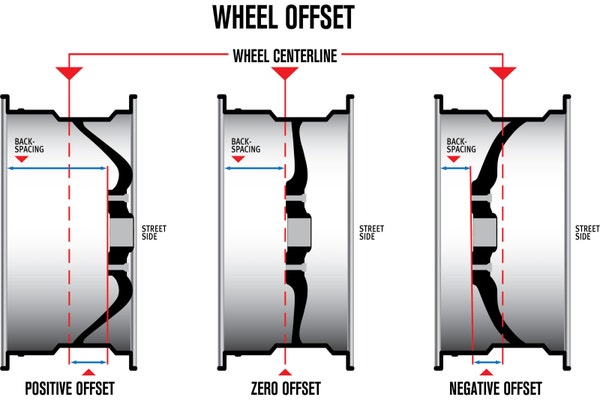 What Is Wheel Offset?