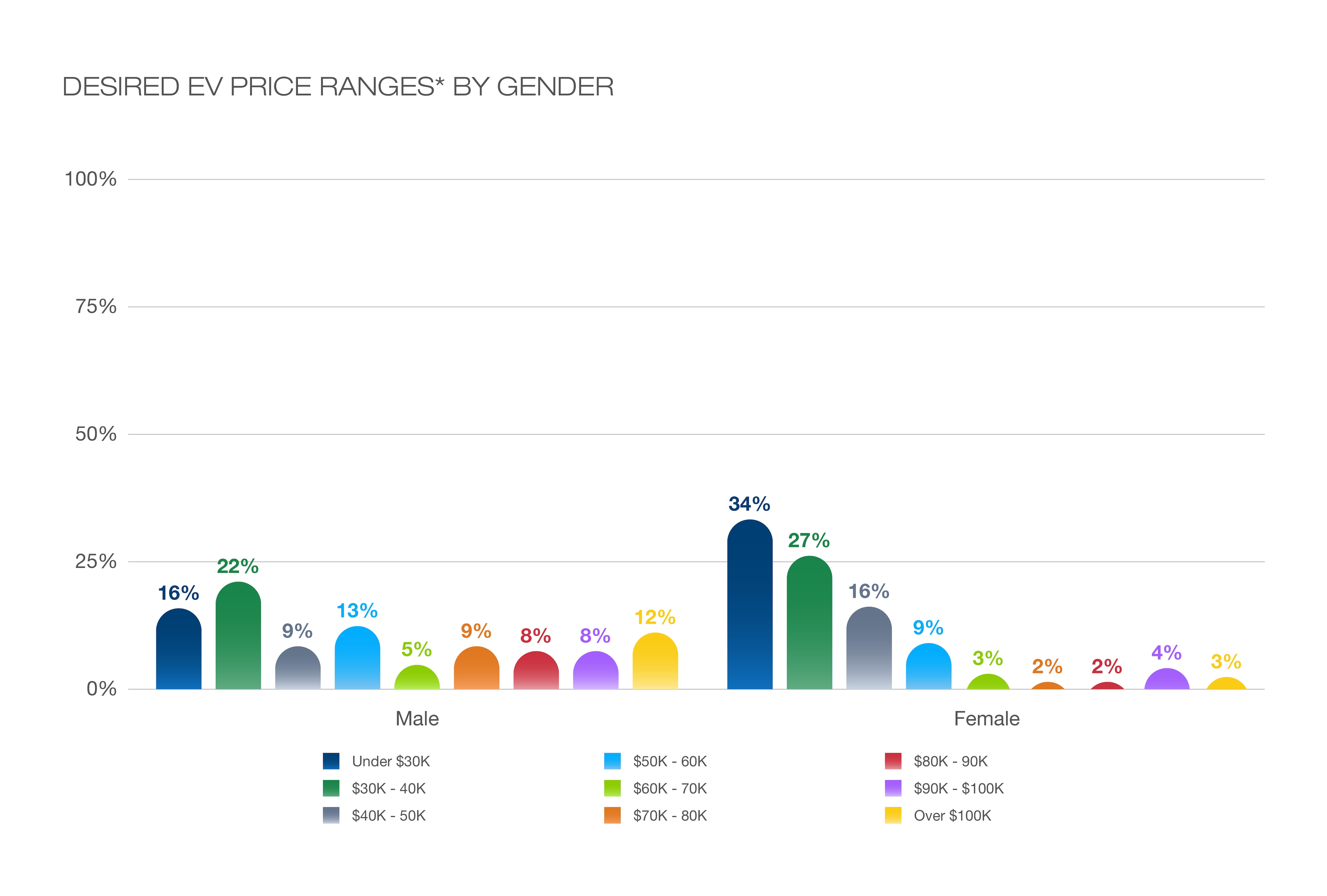 What's Driving the Gender Gap in EVs?