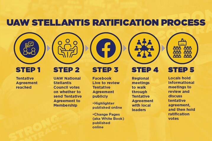 UAW Stellantis ratificaiton chart