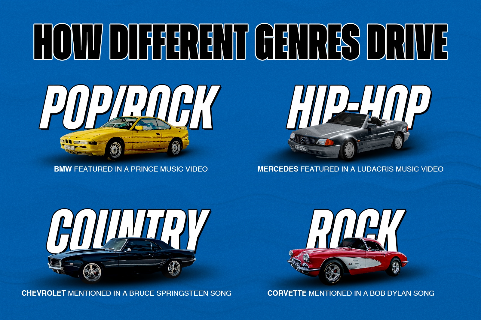 iPR Edmunds PopulaCarsinMusic Graphic 1 Genres