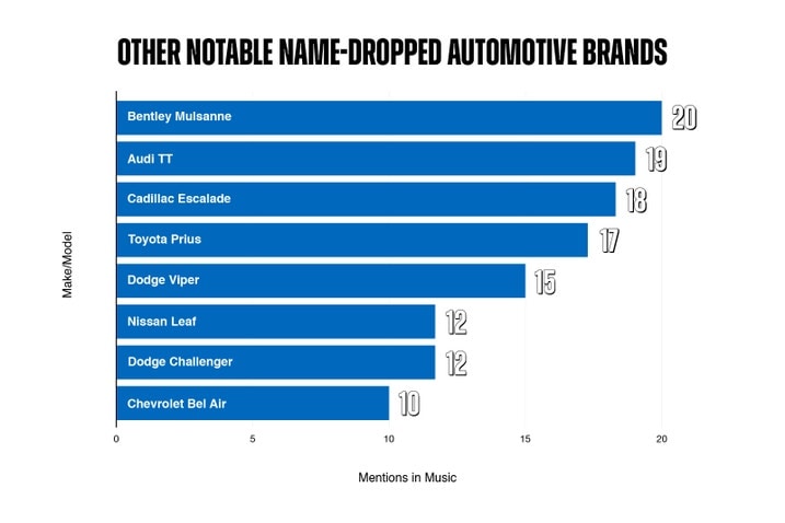 iPR Edmunds PopularCarsinMusic Graph 2