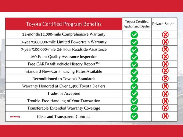 Toyota Prius Prime with VIN: JTDKAMFP3N3213645